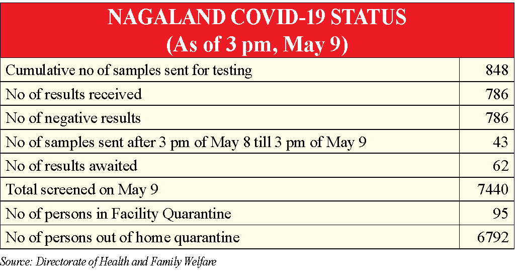 Nagaland COVID-19 update